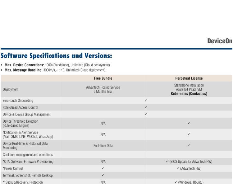 研華DeviceOn DeviceOn.DM是IoT設(shè)備管理，可遠(yuǎn)程管理連接的設(shè)備并提供集中式管理功能。